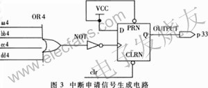 中斷申請(qǐng)信號(hào) www.ttokpm.com