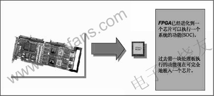 視頻處理中的FPGA www.ttokpm.com