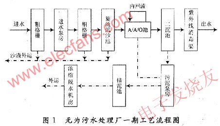 流程圖 ttokpm.com