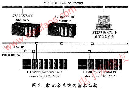 軟冗余系統(tǒng)的基本結(jié)構(gòu) ttokpm.com