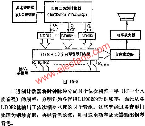 LD082組成電子鋼琴電路圖  www.ttokpm.com