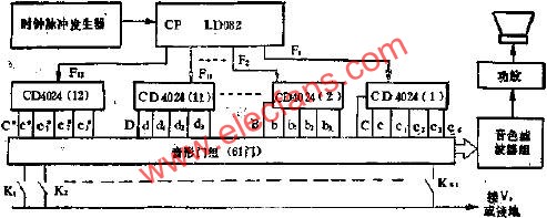 LD082組成61鍵電子(風(fēng))琴電路圖  ttokpm.com