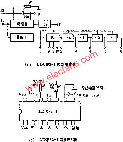 LDQ852-1功能與應(yīng)用電路圖  ttokpm.com