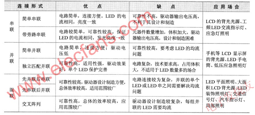 LED不同連接形式之比較 ttokpm.com