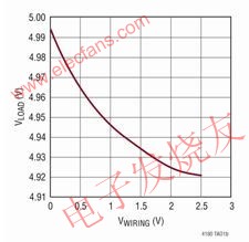 針對一個 5V 輸出的負(fù)載調(diào)節(jié)性能 www.ttokpm.com