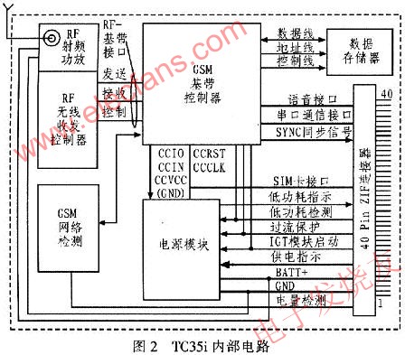 TC35i內(nèi)部電路 www.ttokpm.com