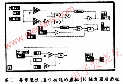 低電平有效的異步置位、復位功能的JK觸發(fā)器LabVIEW后面板 ttokpm.com