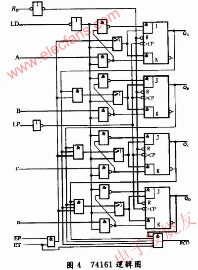 　集成計數(shù)器74161的內(nèi)部邏輯圖 ttokpm.com