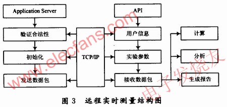 主程序框圖結(jié)構(gòu) ttokpm.com