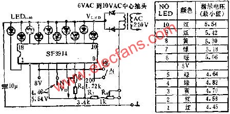 展寬刻度點(diǎn)/線指示器的應(yīng)用電路圖  ttokpm.com