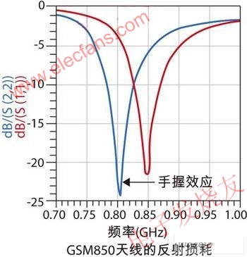 “手效應(yīng)”的影響 ttokpm.com