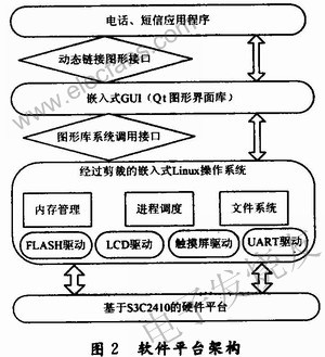 整個軟件平臺的架構 www.ttokpm.com