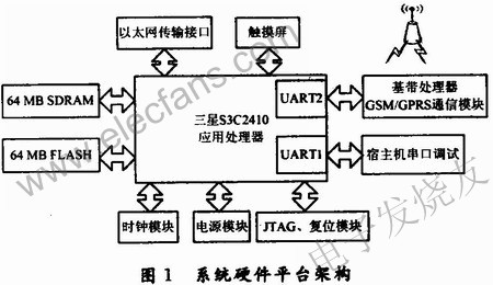 整個系統(tǒng)的硬件框圖 www.ttokpm.com