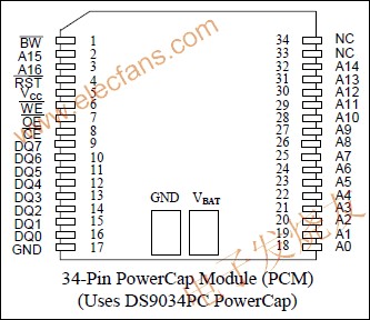 DS1345 1024k非易失(NV) SRAM www.ttokpm.com