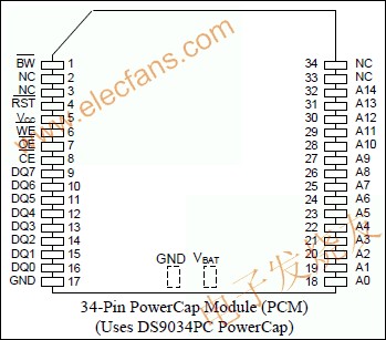 DS1330W 3.3V、256k NV SRAM為262,144位、全靜態(tài)非易失SRAM ttokpm.com