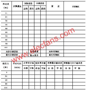 檢定記錄格式  ttokpm.com