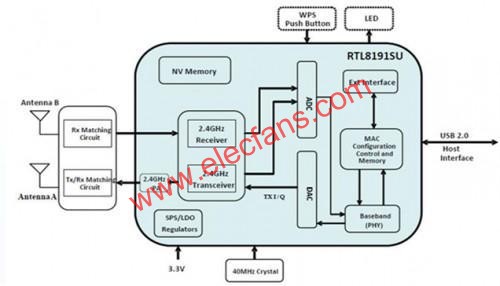 Realtek 11n solution Architecture  www.ttokpm.com