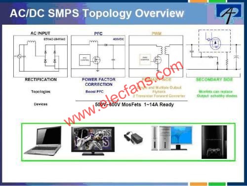 電源管理解決方案  www.ttokpm.com