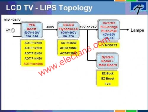 電源管理解決方案  www.ttokpm.com