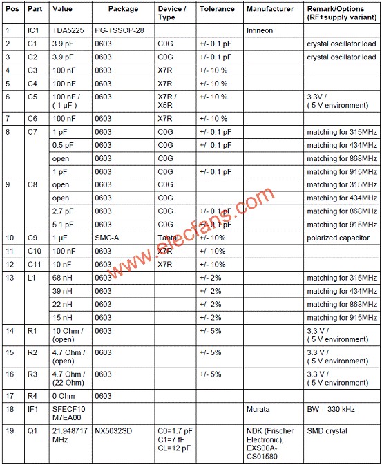 TDA5225評(píng)估板材料清單(BOM)  ttokpm.com