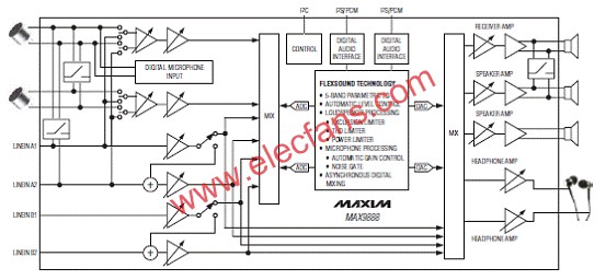 MAX9888簡化方框圖  ttokpm.com