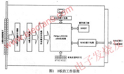 B板的工作原理 www.ttokpm.com