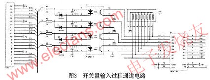 開(kāi)關(guān)量輸入過(guò)程設(shè)計(jì) www.ttokpm.com