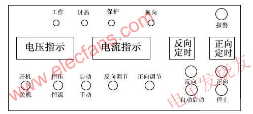 控制盒 www.ttokpm.com