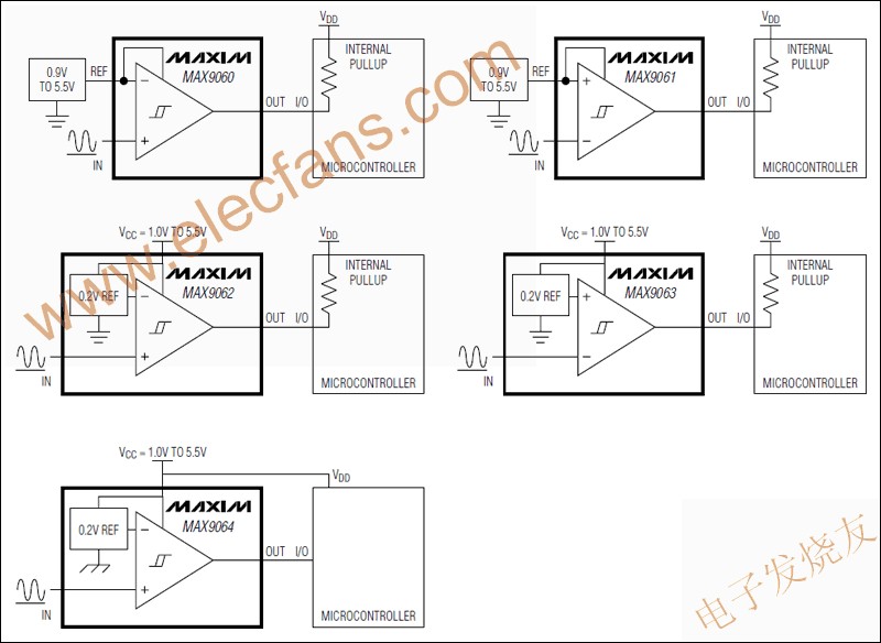 MAX9060–MAX9064 超小尺寸單路比較器 ttokpm.com