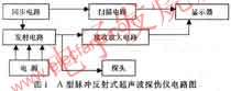 A型脈沖反射式超聲波探傷儀，其電路方框圖 www.ttokpm.com