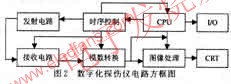 數(shù)字化探傷儀 www.ttokpm.com