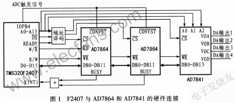 AD7864與F2407的接口電路 ttokpm.com