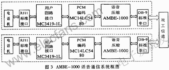 AMBE-1000語音通信框圖 www.ttokpm.com