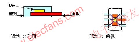 LED光源工作方式 ttokpm.com