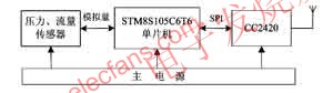 監(jiān)測節(jié)點(diǎn)硬件結(jié)構(gòu)圖 www.ttokpm.com