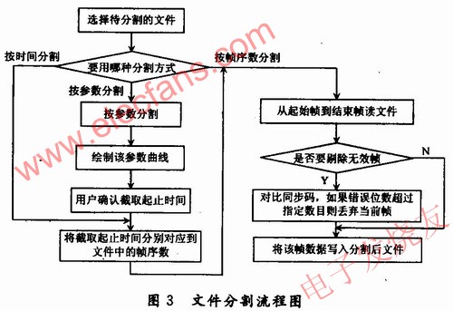 文件的流程 www.ttokpm.com