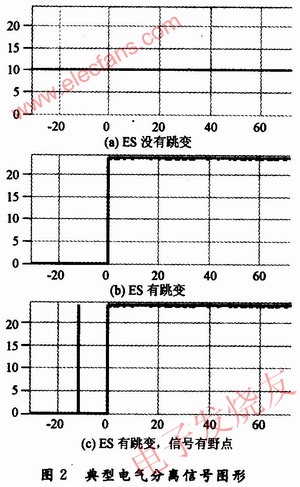 典型的電氣分離信號(hào)圖形 www.ttokpm.com