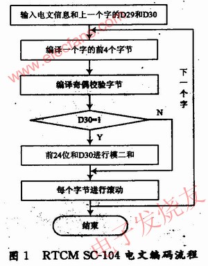 整個編碼程序流程圖 ttokpm.com