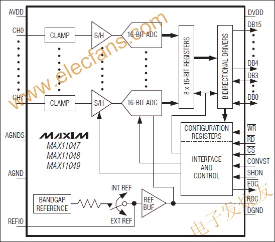 MAX11047/MAX11048/MAX11049 16位ADC www.ttokpm.com