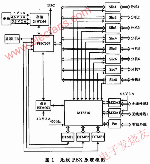 　硬件連接圖 ttokpm.com