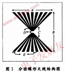 分齒蝶形天線的實驗原型結(jié)構(gòu)圖 ttokpm.com