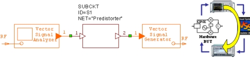 圖9：仿真系統(tǒng)作為硬件鏈路的一部分，線性預(yù)失真測(cè)試系統(tǒng)。