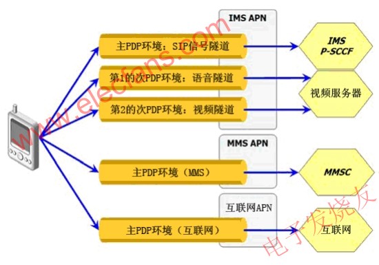 PDP環(huán)境類型 ttokpm.com