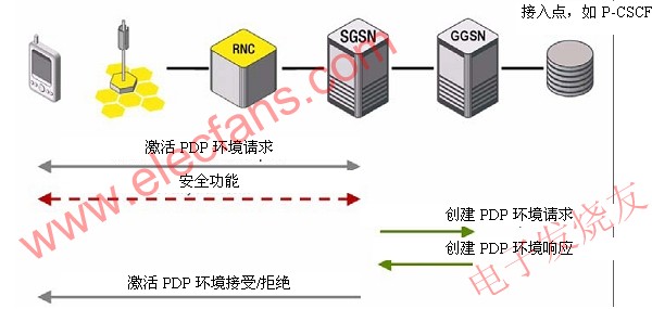 PDP環(huán)境激活程序 ttokpm.com