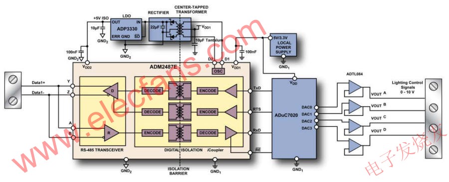 ADM2487E DMX512接收器框圖 ttokpm.com