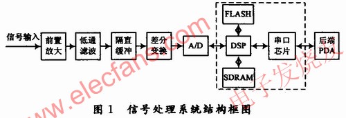 信號處理系統(tǒng) ttokpm.com