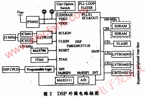 外圍電路組成框圖 ttokpm.com