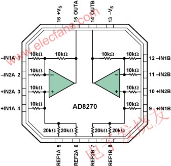 AD8270功能框圖 ttokpm.com