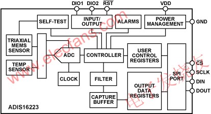  ADIS16223 框圖 ttokpm.com