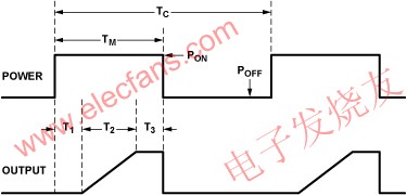 周期供電期間的傳感器響應(yīng) ttokpm.com